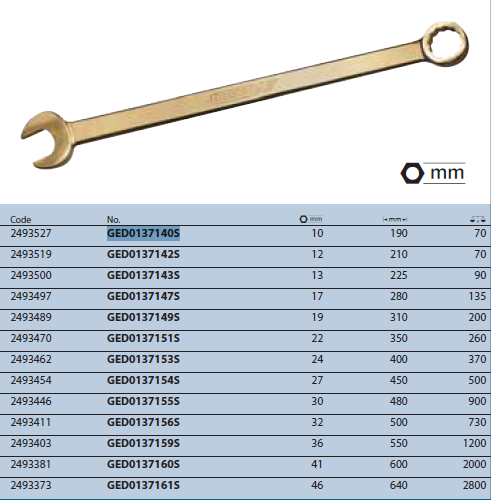 Cờ lê vòng miệng loại dài GED0137140S Gedore
