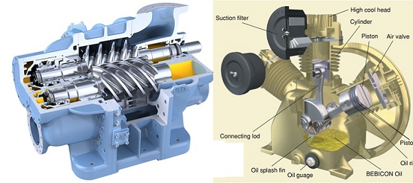 Hướng dẫn Kiểm Tra và Bảo Dưỡng Máy Nén Khí Piston trong Garage để Đảm Bảo Hiệu Suất Tối Ưu