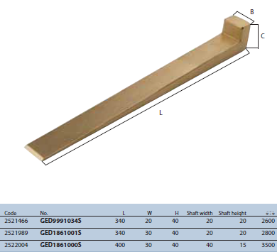 Then vát có đầu 340x20x40x20x20mm Gedore GED9991034S
